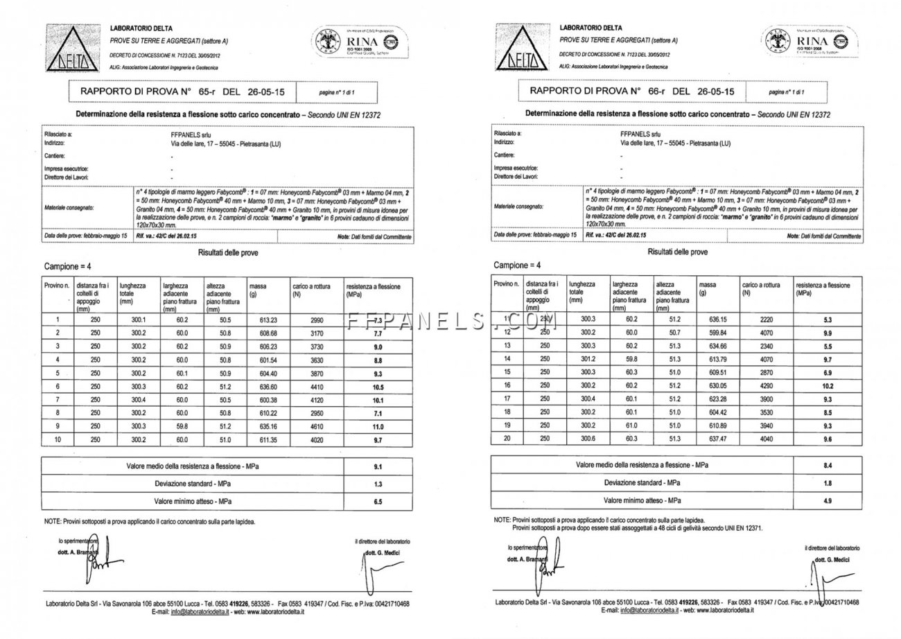 Sample = 4 (Honeycomb Fabycomb® 40mm + Granite 10mm) flexural strength center point loading - UNI EN 12372